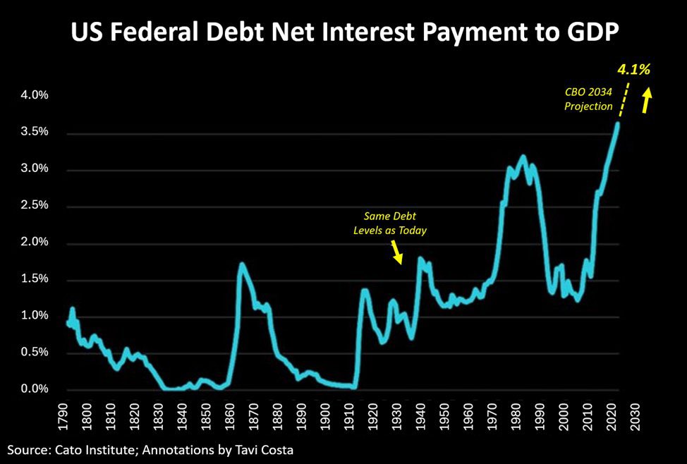interest_payment