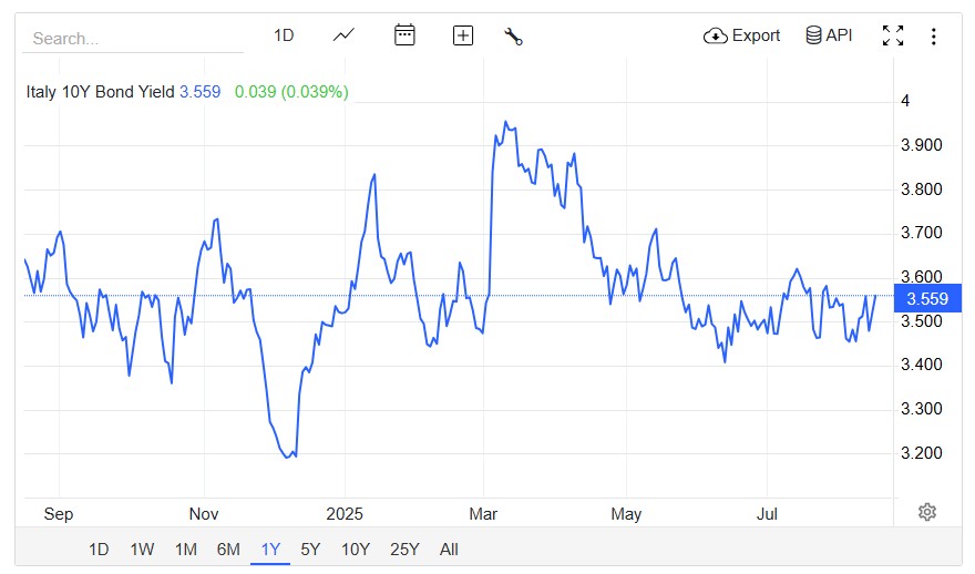 italy-10y