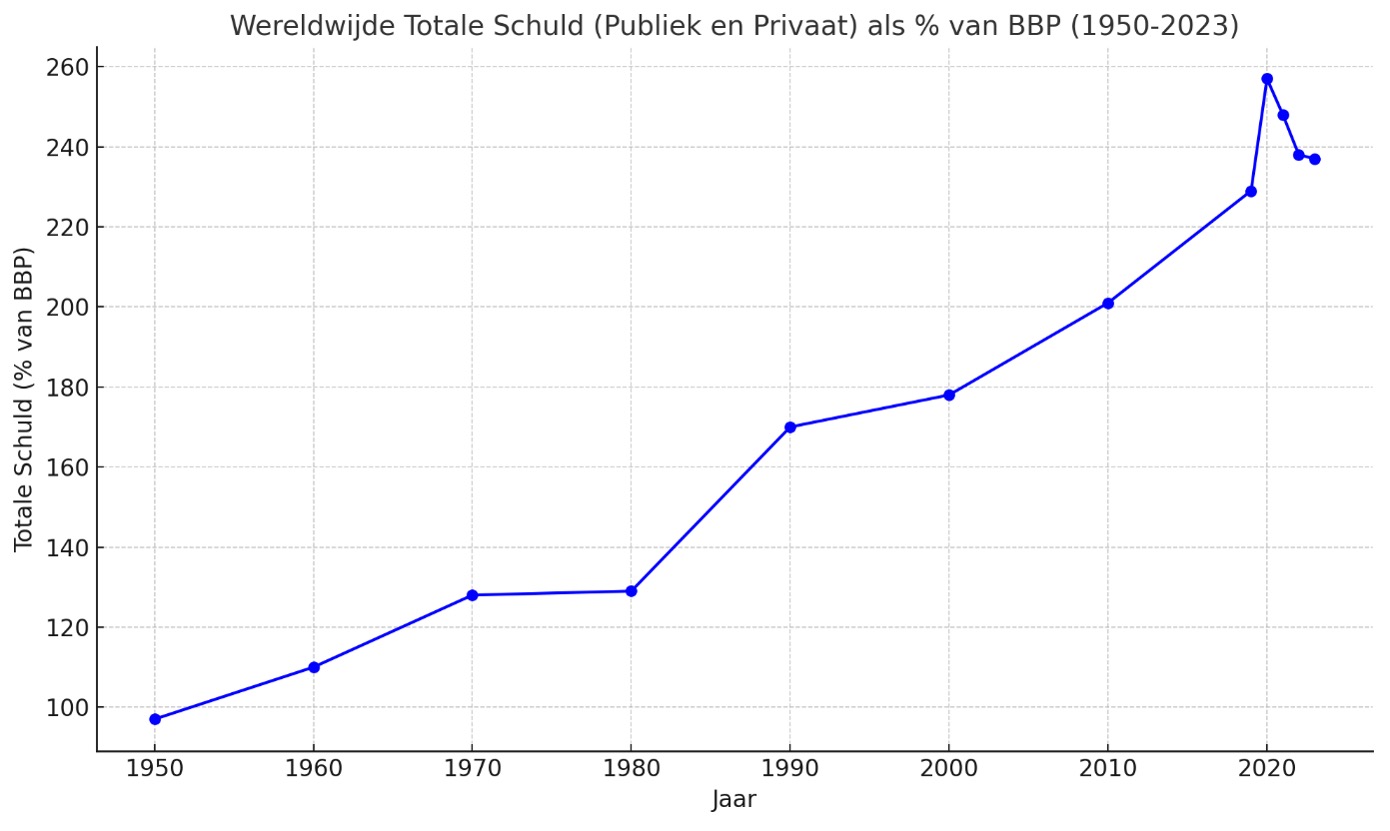 schuldenlast