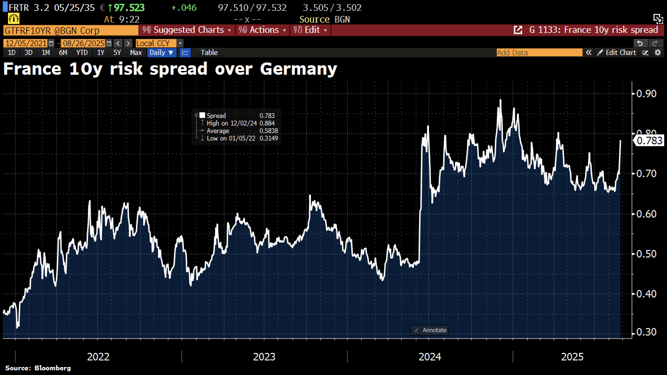 spread-de-fr