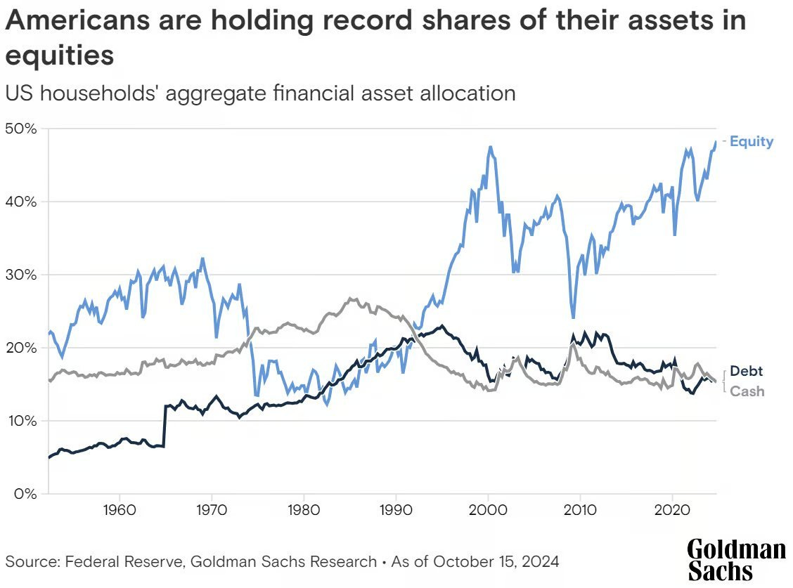 stocks-percentage