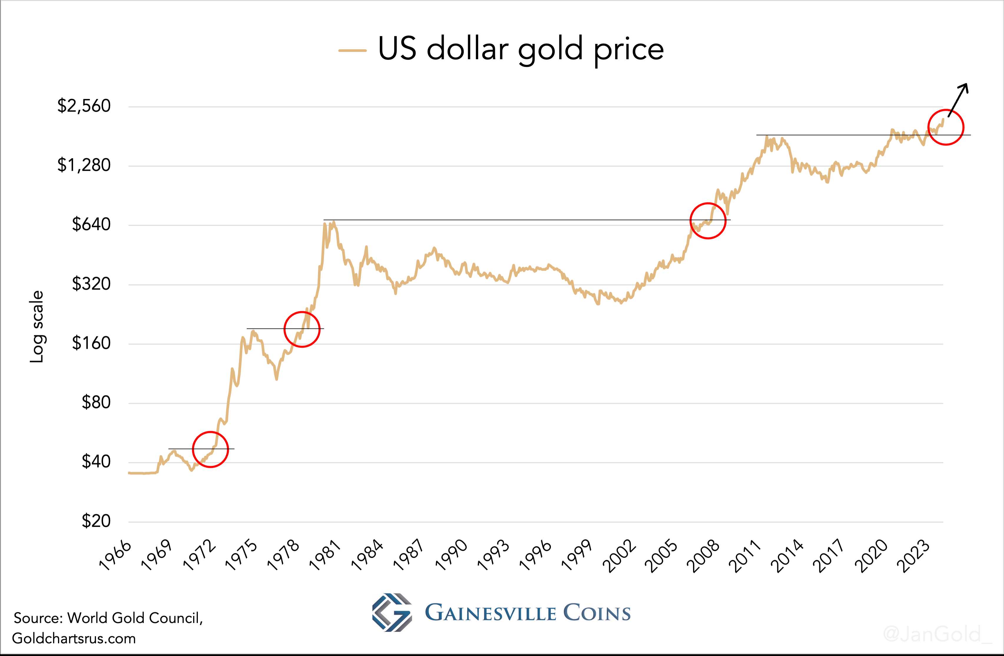 us-dollar-gold-price-5