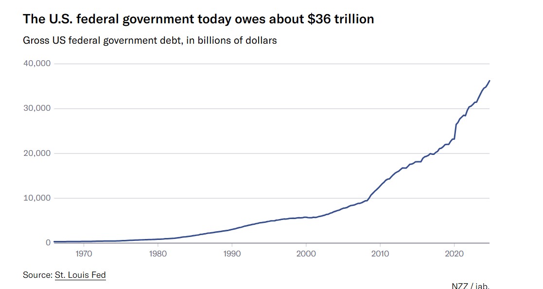 us-fed-gov-debt