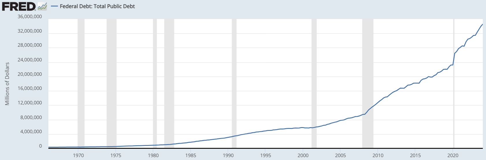 usa national debt