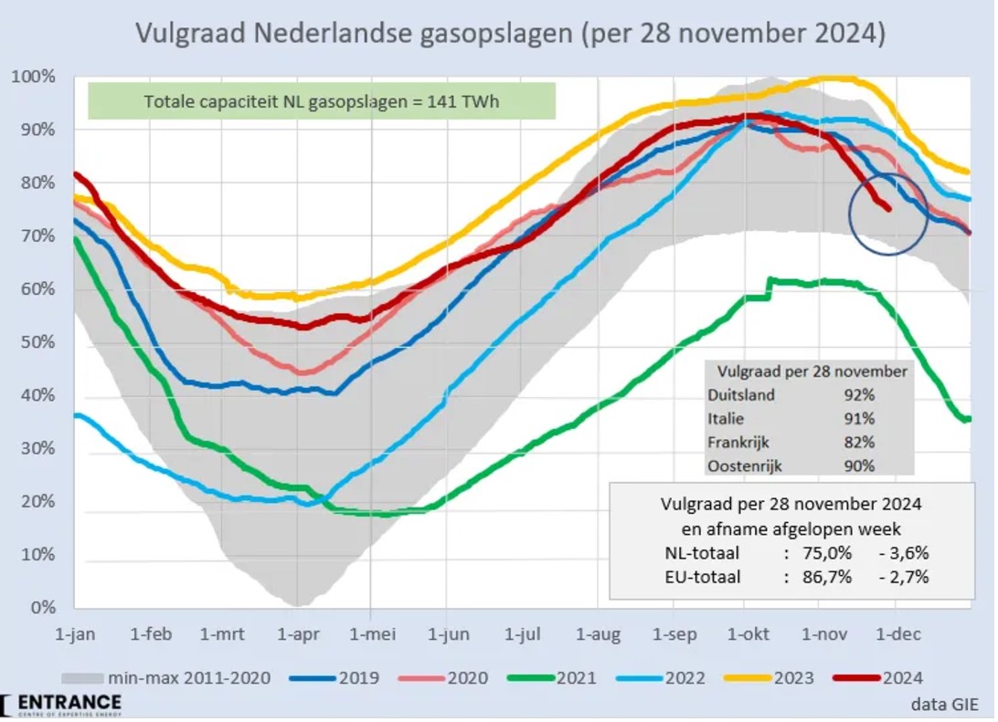 vulgraad_NL