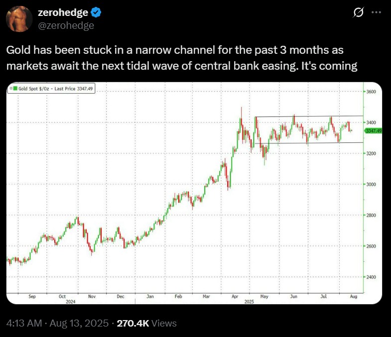 zerohedge-gold