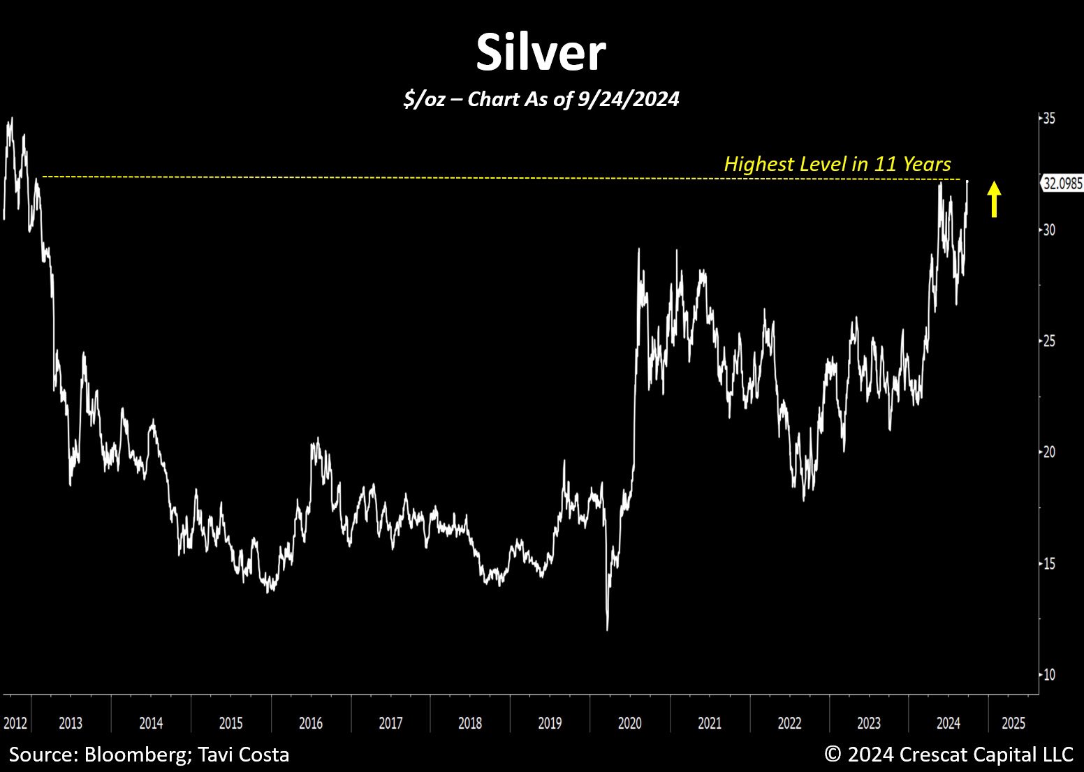 zilver