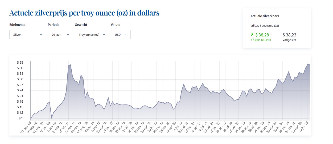zilverprijs-record-2011